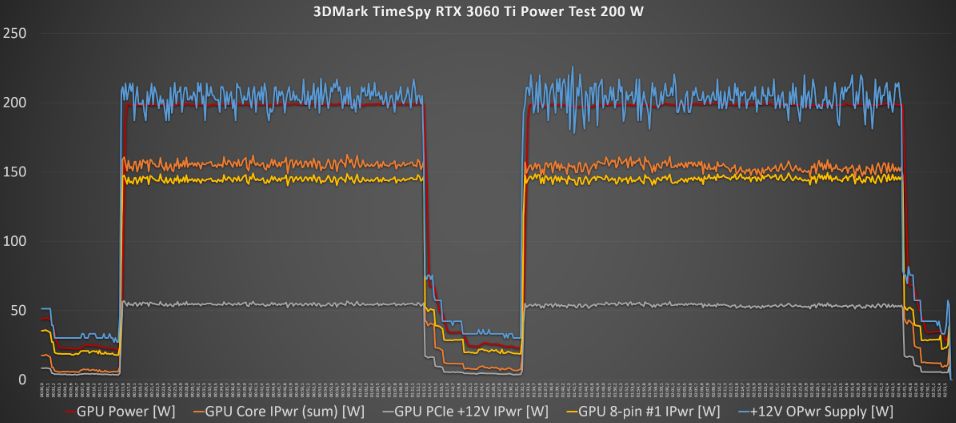 GeForce RTX 3060 Ti Энергопотребление